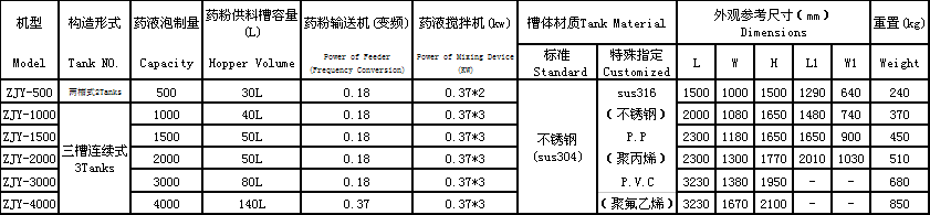 自動泡藥機.png